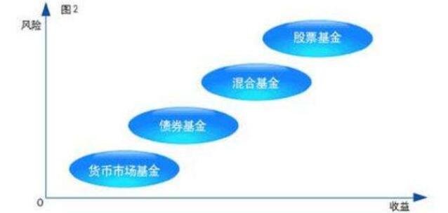 基金風(fēng)險(xiǎn)分析.jpg