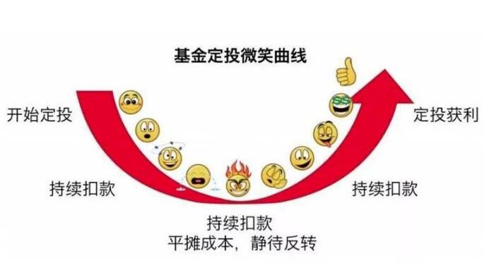 基金定投.jpg