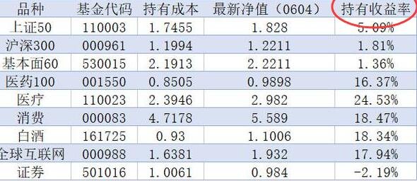 持有收益率.jpg 持有收益率.jpg