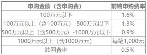 申購費率.jpg