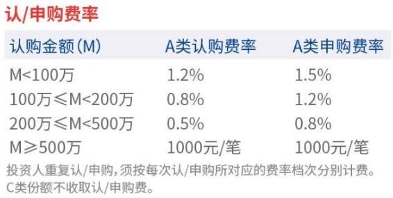 認(rèn)購費率.jpg