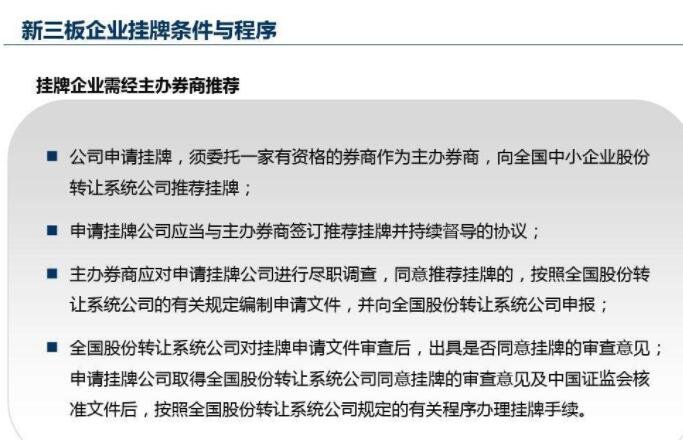 掛牌條件.jpg 掛牌條件.jpg