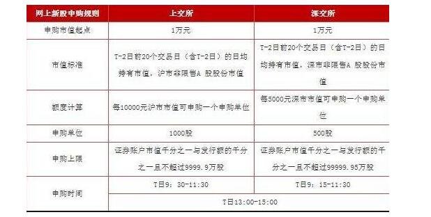 網(wǎng)上申購(gòu)規(guī)則.jpg