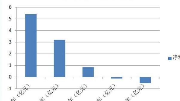 凈利潤浮盈.jpg 凈利潤浮盈.jpg