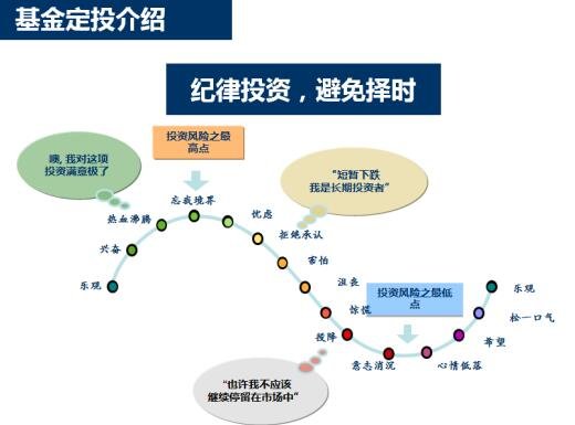 基金定投介绍.jpg