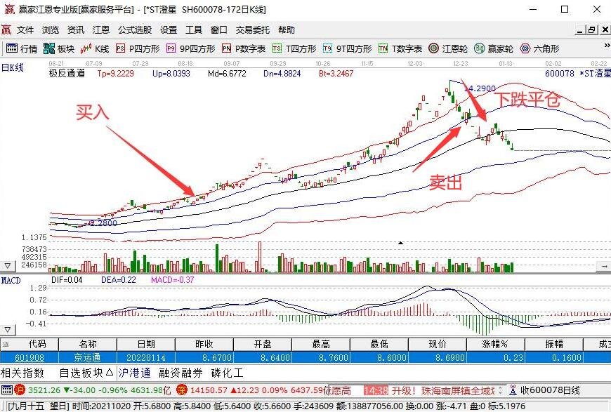 下跌平倉.jpg 下跌平倉.jpg