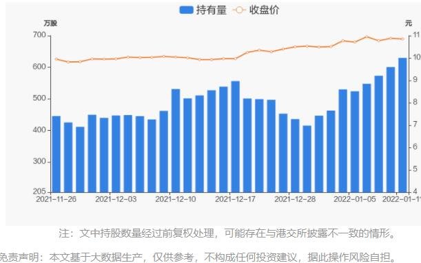持股量及股價變動圖.jpg 持股量及股價變動圖.jpg