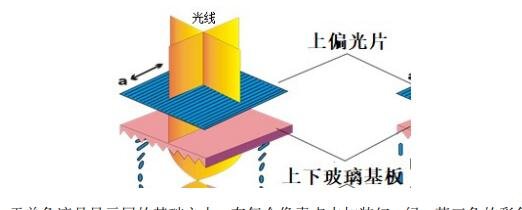 液晶显示技术原理.jpg