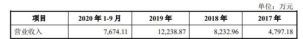 营业收入总体分析.jpg