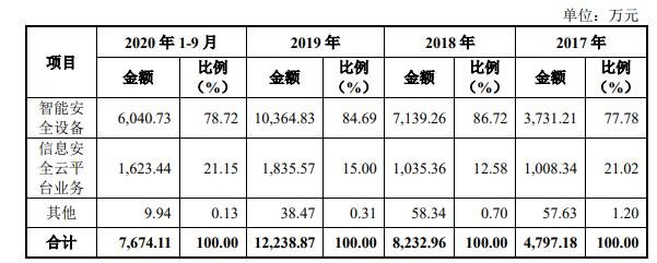 按业务构成分析.jpg