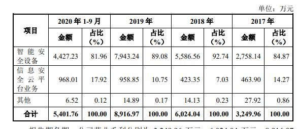 营业毛利构成分析.jpg