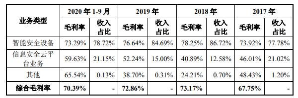 毛利润变动分析.jpg