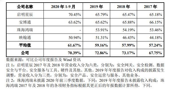 　　3、可比公司毛利率比较情况.jpg