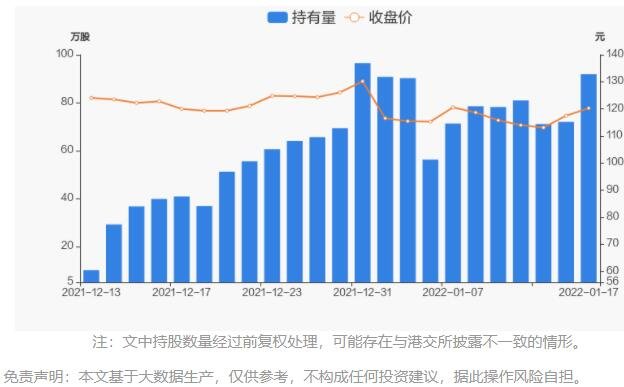 持股量及股价变动图.jpg