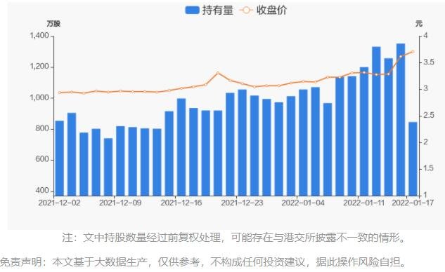 持股量及股价变动图.jpg