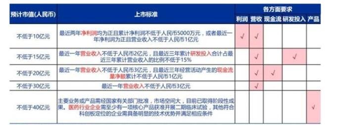 股票上市標(biāo)準(zhǔn).jpg