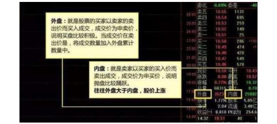 外盤內(nèi)盤定義.jpg