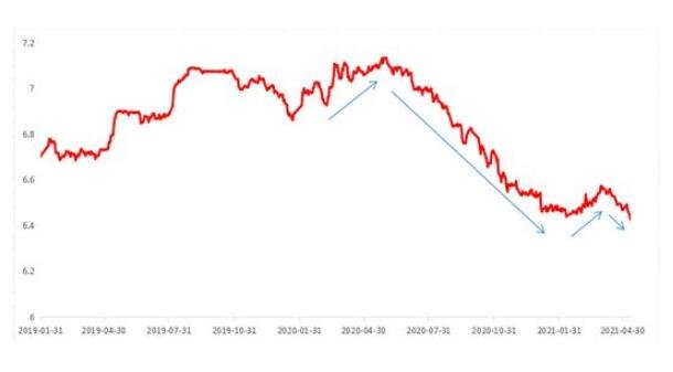 匯率.jpg 匯率.jpg