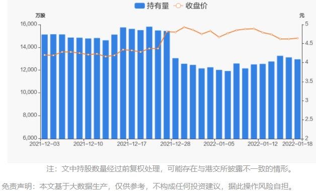 持股量及股价变动图.jpg