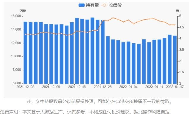 持股量及股价变动图.jpg