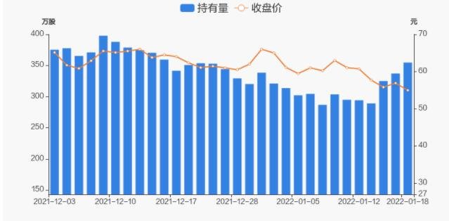 持股量及股价变动图.jpg