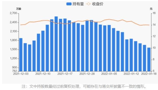 持股量及股价变动图.jpg