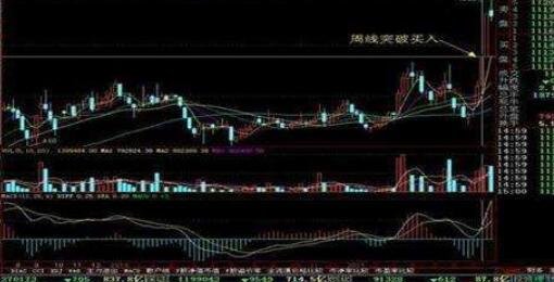 周線選股.jpg 周線選股.jpg