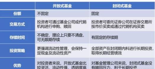 开放式基金和封闭式基金的区别.jpg