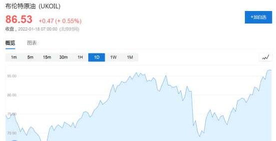 布倫特原油.jpg