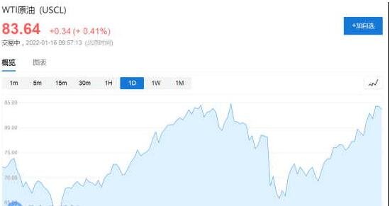 WTI原油.jpg