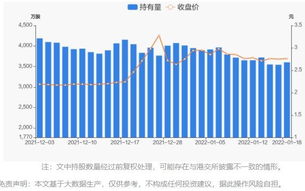 持股量及股价变动图.jpg