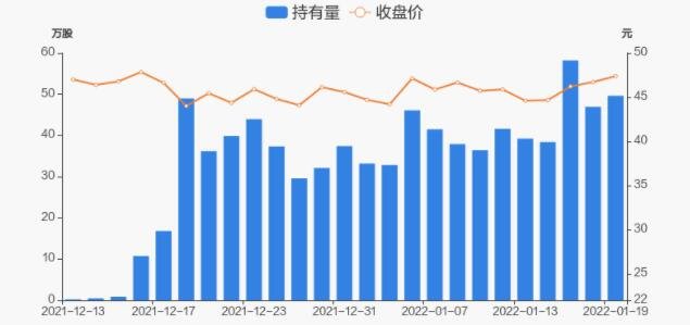 持股量及股價(jià)變動(dòng)圖.jpg 持股量及股價(jià)變動(dòng)圖.jpg