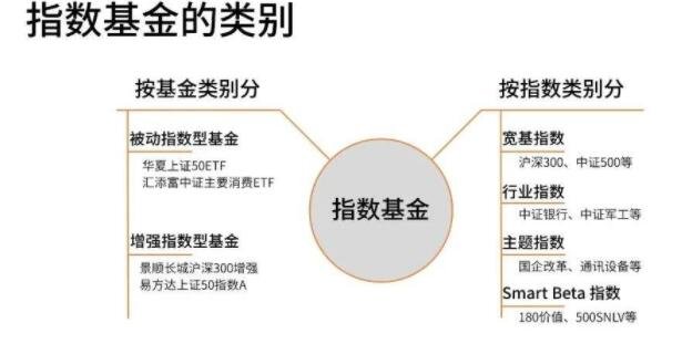 指數(shù)基金的類別.jpg