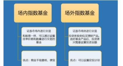 場外基金，場內(nèi)基金.jpg