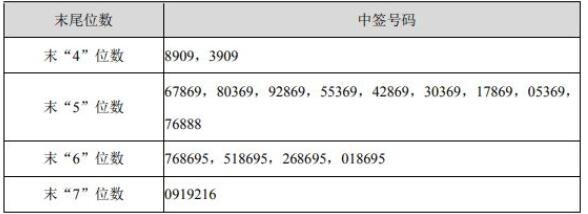 中簽號(hào)碼.jpg 中簽號(hào)碼.jpg