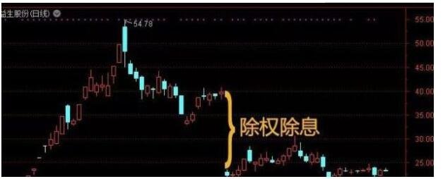 除權(quán)除息.jpg