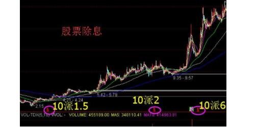 股票除息.jpg
