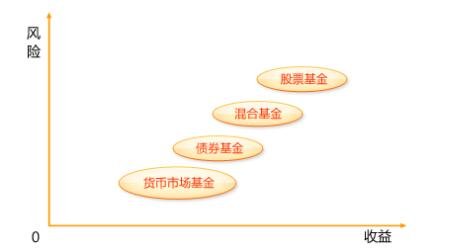 基金風(fēng)險與收益.jpg