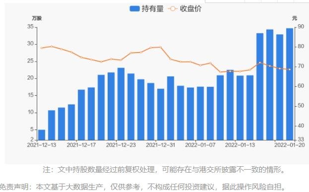 持股量及股價(jià)變動圖.jpg 持股量及股價(jià)變動圖.jpg