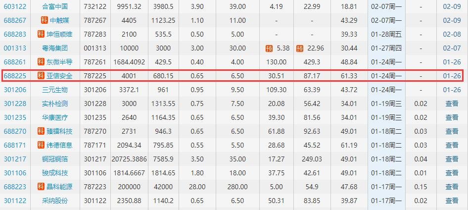 亞信安全.jpg 亞信安全.jpg