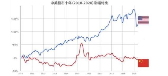 中美股市对比.jpg