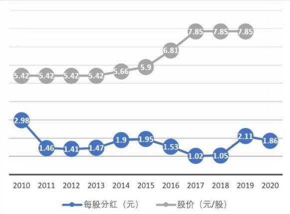 股票分红的影响.jpg