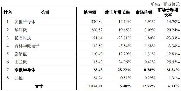 銷售收入.jpg 銷售收入.jpg