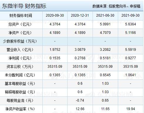 财务指标.jpg