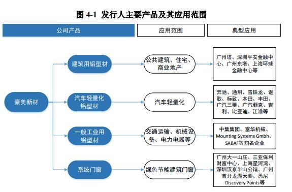 豪美特材应用范围.jpg