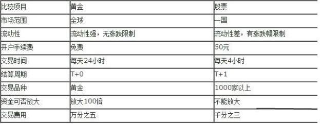 股票和黃金的區(qū)別.jpg