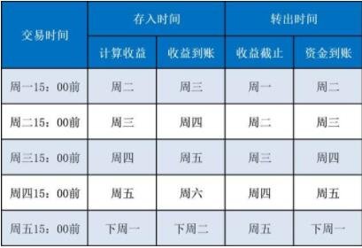 基金交易時(shí)間.jpg 基金交易時(shí)間.jpg