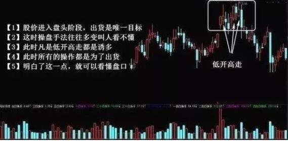 低走高開.jpg 低走高開.jpg