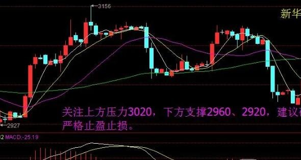 MTM指標(biāo).jpg MTM指標(biāo).jpg