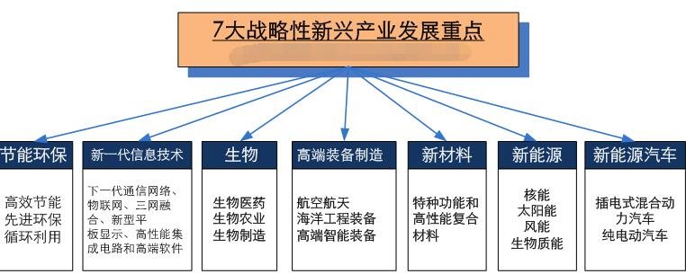 戰(zhàn)略性新興產(chǎn)業(yè)有哪些.jpg 戰(zhàn)略性新興產(chǎn)業(yè)有哪些.jpg